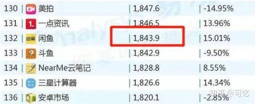 在闲鱼上怎么挣钱？-10.jpg
