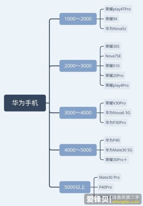 想入手华为手机，有哪几款可以推荐一下，性价比高的？-2.jpg