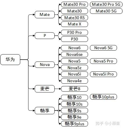 想入手华为手机，有哪几款可以推荐一下，性价比高的？-1.jpg