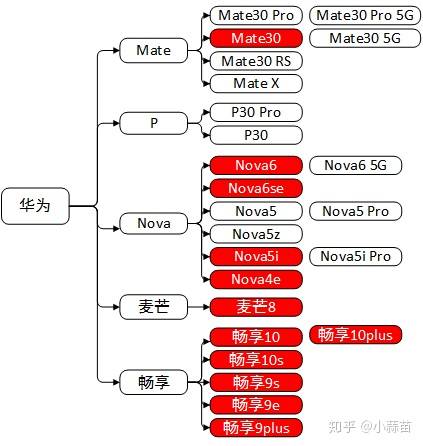想入手华为手机，有哪几款可以推荐一下，性价比高的？-2.jpg
