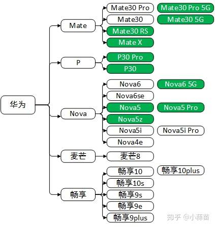 想入手华为手机，有哪几款可以推荐一下，性价比高的？-3.jpg