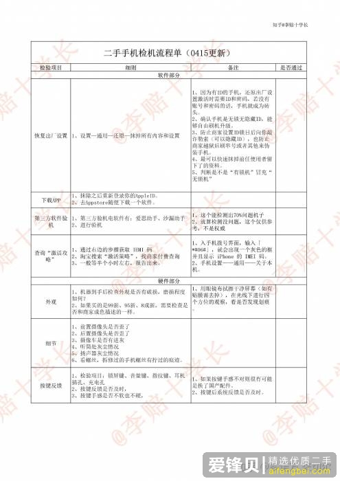 想买二手机，应该注意些什么?-2.jpg