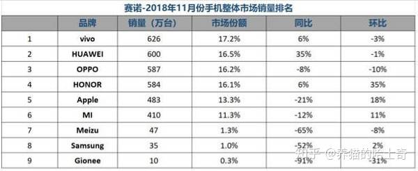 为什么中国越来越少人用三星手机了？是哪里不好吗？-4.jpg