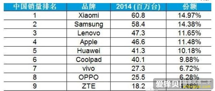 为什么中国越来越少人用三星手机了？是哪里不好吗？-1.jpg