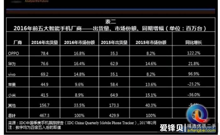 为什么中国越来越少人用三星手机了？是哪里不好吗？-3.jpg