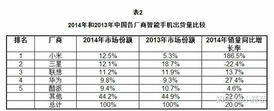 为什么中国越来越少人用三星手机了？是哪里不好吗？-1.jpg