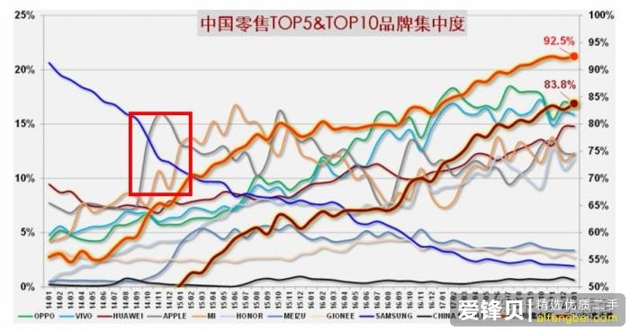 为什么中国越来越少人用三星手机了？是哪里不好吗？-3.jpg