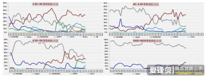 为什么中国越来越少人用三星手机了？是哪里不好吗？-5.jpg