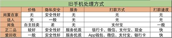 二手苹果手机回收价格哪里高？-13.jpg