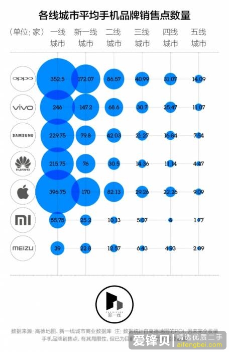 oppo / vivo 手机芯片配置低为什么销量依然很好？-1.jpg