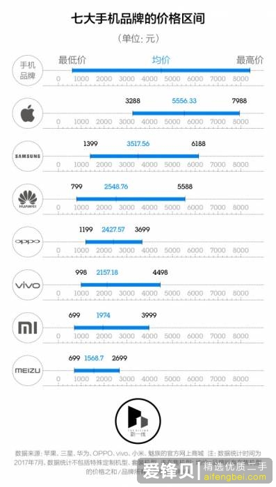 oppo / vivo 手机芯片配置低为什么销量依然很好？-2.jpg