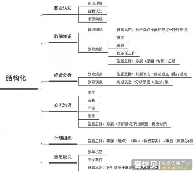 教师招聘面试水深吗？-2.jpg