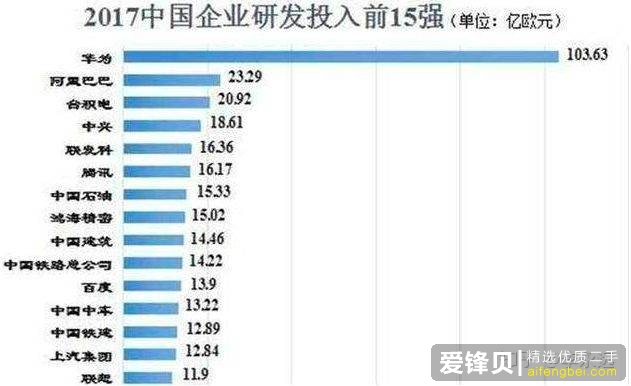 同样是国产手机，为什么华为被认为是民族品牌，而在印度手机销量占有率第一的小米却不是？-3.jpg