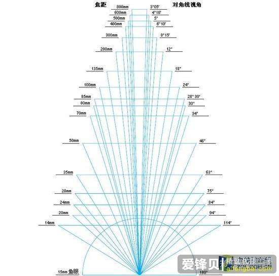 由V30 Pro的DXO122分说起——喜欢拍照的用户该怎么选手机？-3.jpg