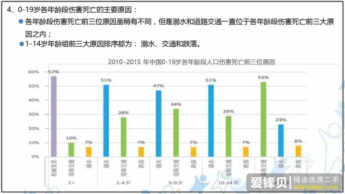 为什么每年有如此多的儿童溺水身亡？-1.jpg