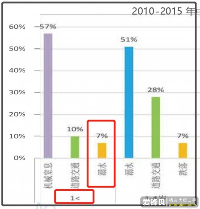 为什么每年有如此多的儿童溺水身亡？-2.jpg