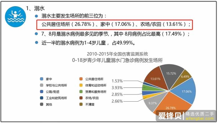 为什么每年有如此多的儿童溺水身亡？-3.jpg