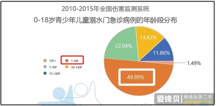 为什么每年有如此多的儿童溺水身亡？-4.jpg