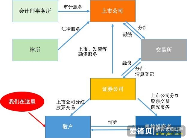 想靠炒股成为有钱人，靠谱吗？-1.jpg