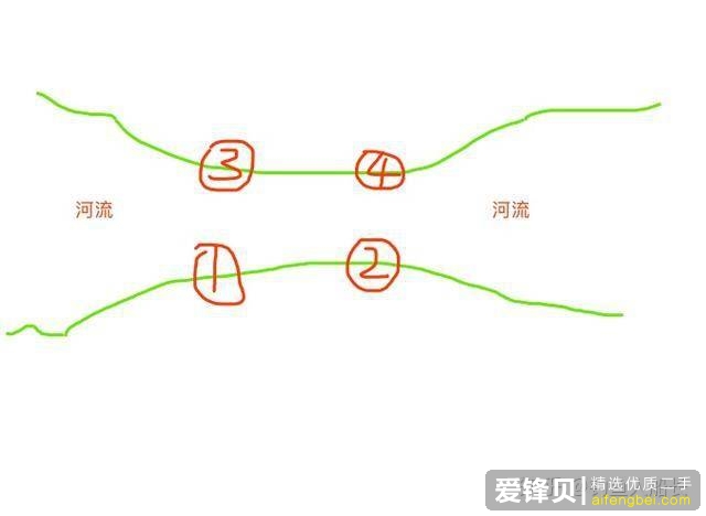 用什么材料钓鱼比较容易钓到鱼。什么地方的鱼好钓些？-6.jpg