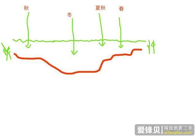 用什么材料钓鱼比较容易钓到鱼。什么地方的鱼好钓些？-8.jpg