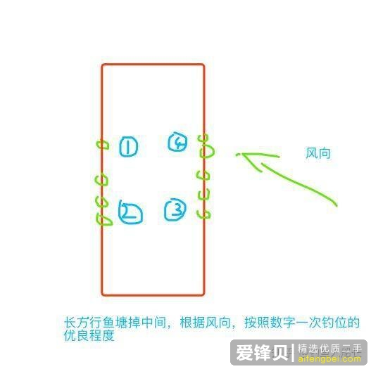 用什么材料钓鱼比较容易钓到鱼。什么地方的鱼好钓些？-11.jpg