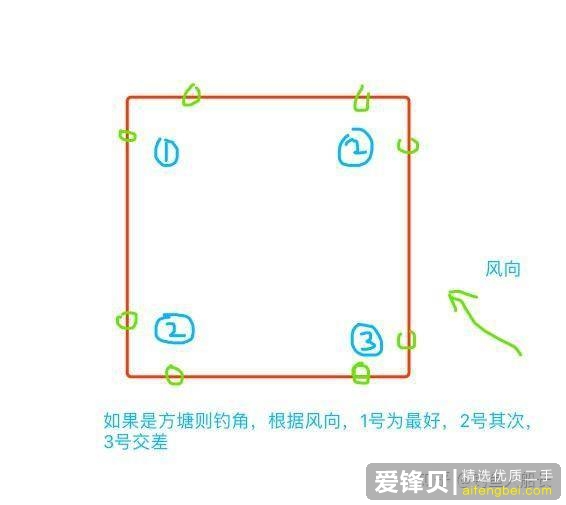 用什么材料钓鱼比较容易钓到鱼。什么地方的鱼好钓些？-12.jpg