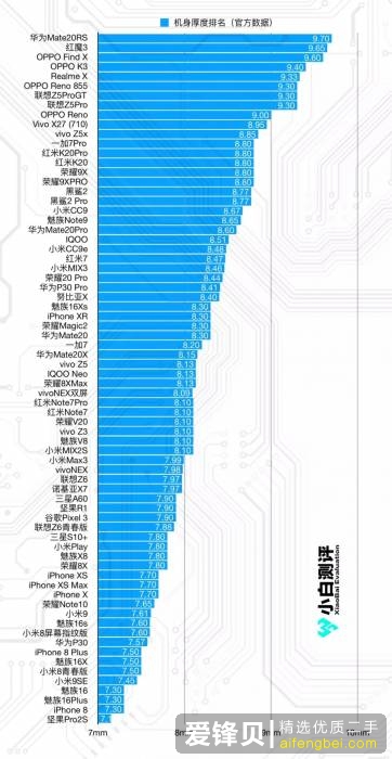 预算 2000-4000 元，2019 年中推荐买什么手机？-20.jpg