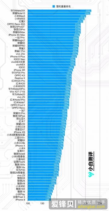 预算 2000-4000 元，2019 年中推荐买什么手机？-21.jpg