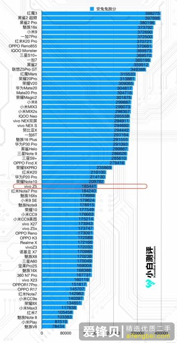 预算 2000-4000 元，2019 年中推荐买什么手机？-22.jpg