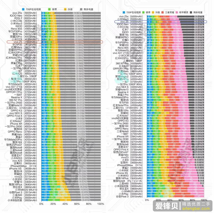 预算 2000-4000 元，2019 年中推荐买什么手机？-25.jpg