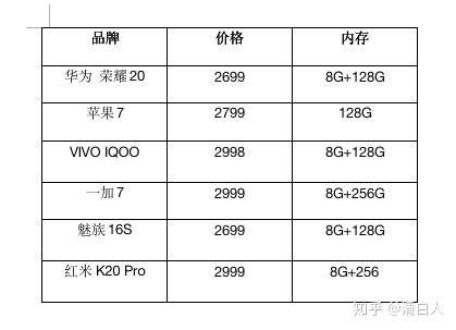 预算 2000-4000 元，2019 年中推荐买什么手机？-3.jpg