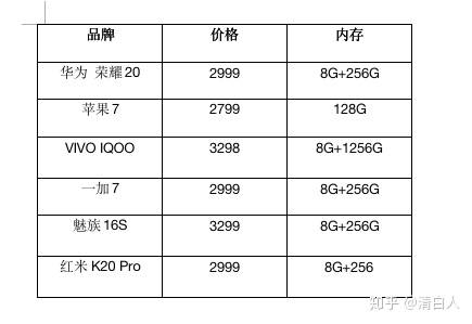 预算 2000-4000 元，2019 年中推荐买什么手机？-4.jpg