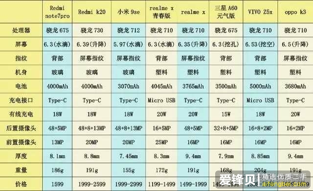 预算 2000-4000 元，2019 年中推荐买什么手机？-2.jpg