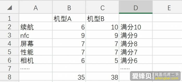 预算 2000-4000 元，2019 年中推荐买什么手机？-3.jpg