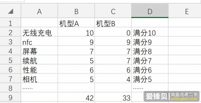 预算 2000-4000 元，2019 年中推荐买什么手机？-1.jpg