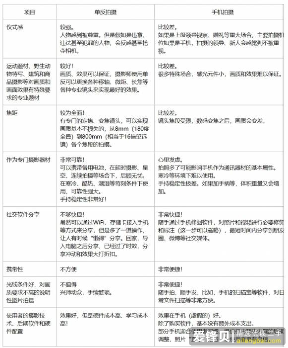 手机那么方便为什么还用相机拍照？-2.jpg