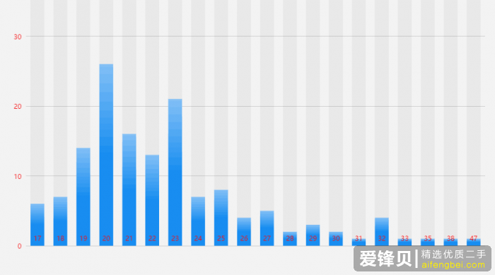 如何看待借贷宝 10G 裸持资源大规模流出？-2.jpg