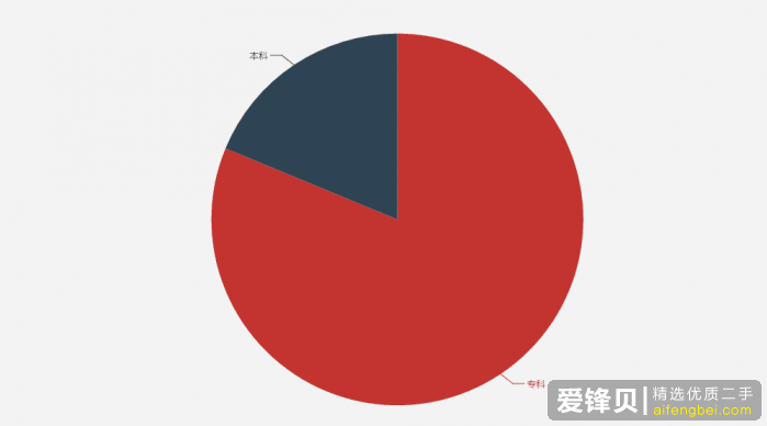 如何看待借贷宝 10G 裸持资源大规模流出？-3.jpg