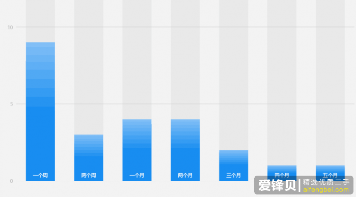 如何看待借贷宝 10G 裸持资源大规模流出？-6.jpg