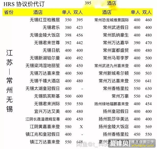 闲鱼上有哪些值得买的二手商品？-8.jpg