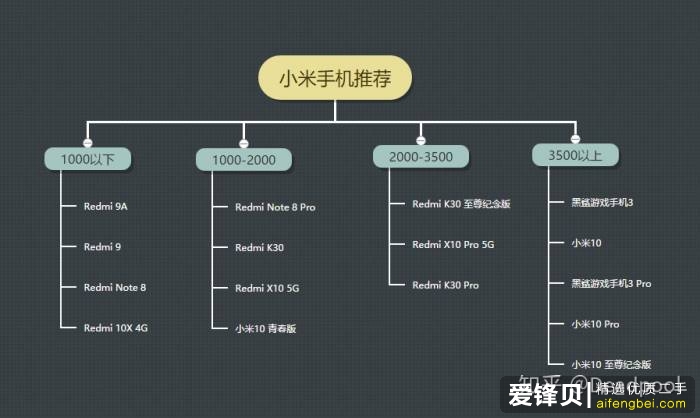 高考完想买手机，用小米真的会被别人说很陋（low）吗？-2.jpg