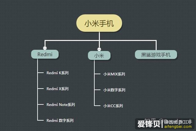 高考完想买手机，用小米真的会被别人说很陋（low）吗？-1.jpg