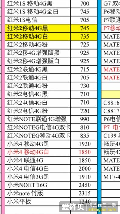 为什么小米手机不招线下手机营业厅待见？-1.jpg