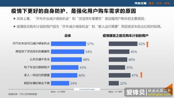 新冠疫情会加速“汽车电商化”进程吗？-1.jpg