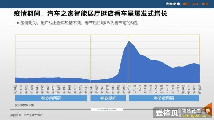 新冠疫情会加速“汽车电商化”进程吗？-2.jpg