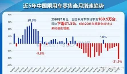 新冠疫情会加速“汽车电商化”进程吗？-3.jpg