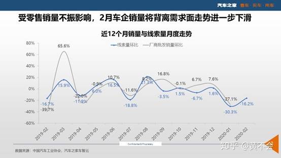 新冠疫情会加速“汽车电商化”进程吗？-4.jpg