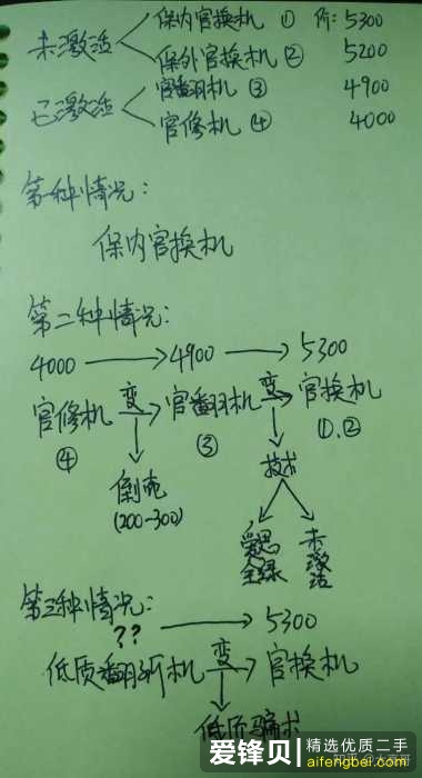 淘宝上卖的最火的那几家苹果官换机是真的吗？-9.jpg