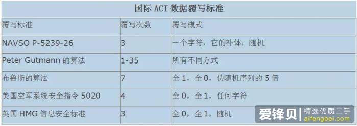 卖二手手机怕泄露信息？换换回收教你彻底清除数据-7.jpg